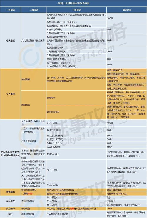 深圳入户条件 自考,深圳成人自考可以积分落户吗