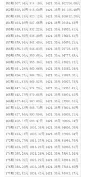 房贷20万20万,已还8年,剩下近8万未还,现在提前还清,划算吗 