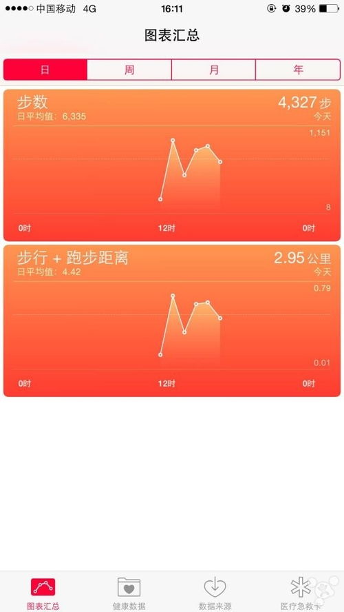 健康里面,步数下面的数值是什么意思