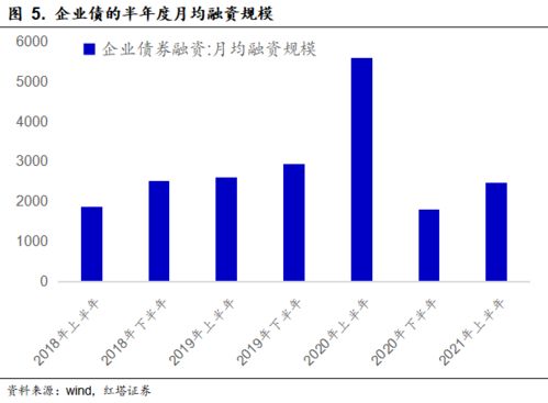 信誉可靠：上半年专注优势、加深布局