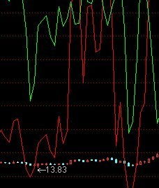 通达信，如何添加主图K线指标？