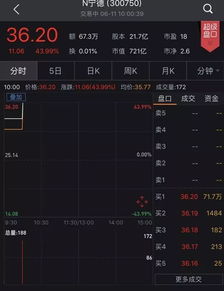 温氏股份什么时候解禁成为创业板第一大权重股