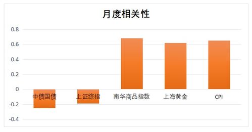 etf消费和商品是怎么买?指数跌买什么涨买什么?