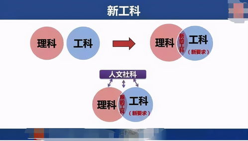 2021工科专业热度排行榜,2021十大热门专业(图2)