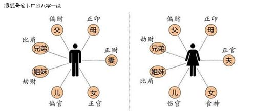 命中某一种五行太多,会给你的人生带来这些不顺