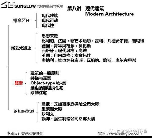 建筑史考点 西建史重要考点剖析 二