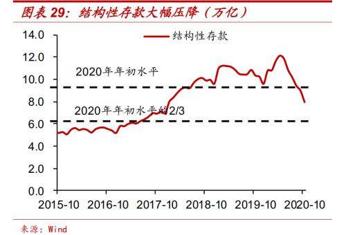 国债利率应如何确定