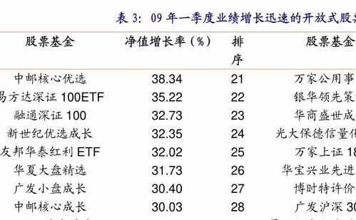 南方基金202301怎么样，有风险吗