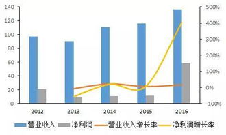 求2006-2022年我国上市公司的平均资本负债率？以及全国企业的平均资本负债率？在哪里找得到？