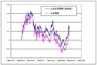 上证红利指数的基本介绍