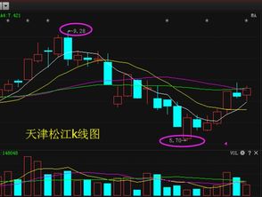 000680今日下午拉升，后市怎么走