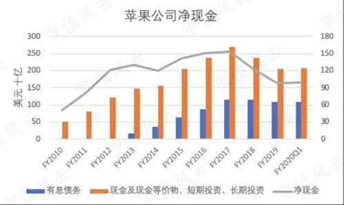 资产的增长低于负债的增长，带来的后果是什么