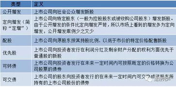 转让30％股权，融资1千万，是什么意思？