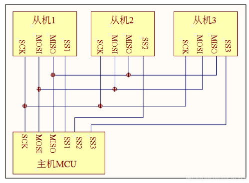 STM32F103学习笔记 SPI读写Flash 一 