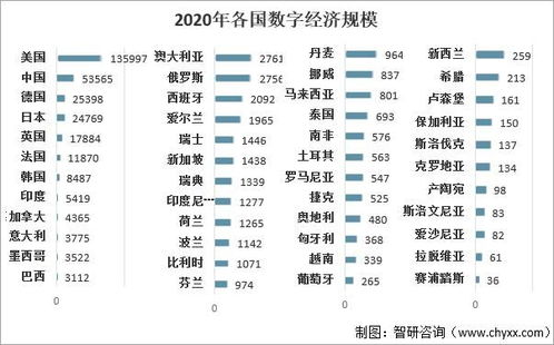 2022 2028年中国数字经济行业市场发展调研及投资前景展望报告
