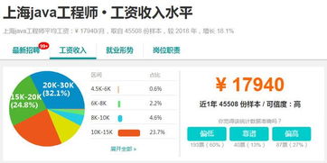 挣得越多催婚就越少 2019上海最挣钱的行业