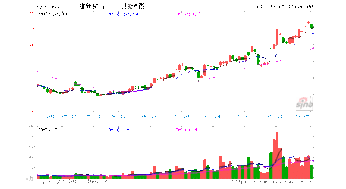 为什么紫金矿业跌不休?