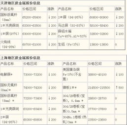 贵金属交易中的限价单是什么意思