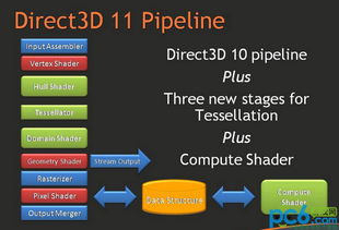 directx11.0c官方