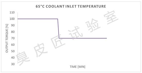 hvac在汽车是什么意思