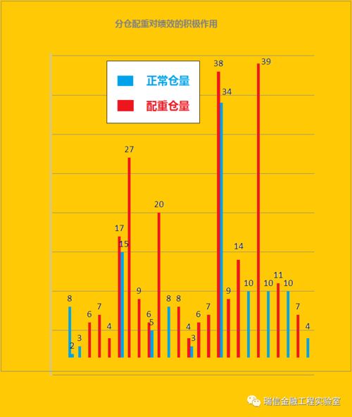 12张图诠释顶级游资情绪博弈模式精髓