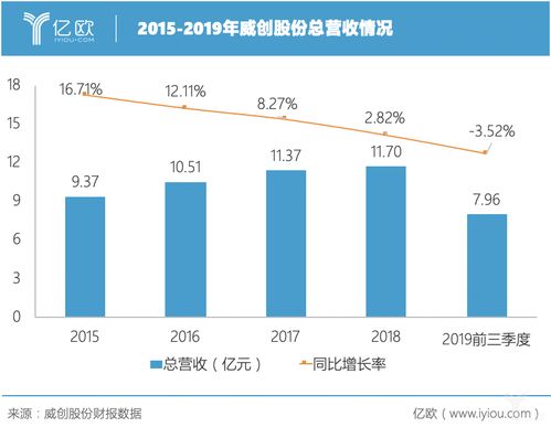 大消费指的是哪几个行业？