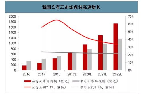 新基建 火了 和云计算有什么关系