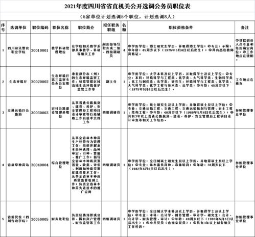 四川省直机关今年公开遴选 选调94人,计分方式等有变