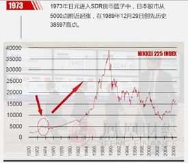 历史上日元加入sdr后代动什么股上涨