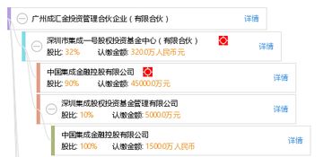 广州汇金投资咨询有限公司怎么样？