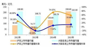 中国房地产上市公司研究的作用与意义