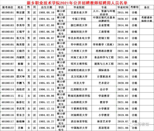 新乡职业技术学院录取结果