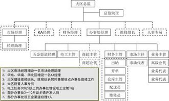 灯具批发商的进货渠道(灯具批发配送模式)