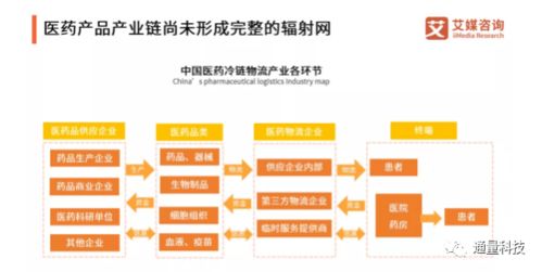 2020产业规模将达4850亿元,冷链物流进入新常态