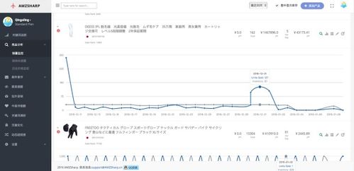 2021亚马逊Listing编辑终极指南