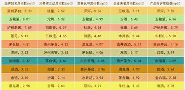 全国著名的食品企业