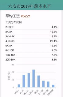 移领科技工资，杭州移领网络科技有限公司工资怎么样