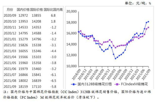 棉花价格走势预测（棉花价格走势预测图）