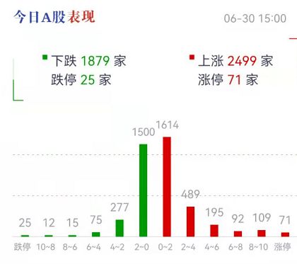 st股票为啥能涨136%