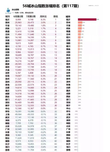 2020年应该是临沂转型最为合适的一年,这几个观点说的太对了