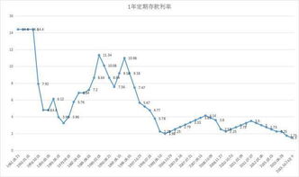 年化收益13.5，复利转存，一万块钱十年后是多少钱？