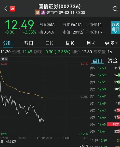 北京交易所股票是几开头