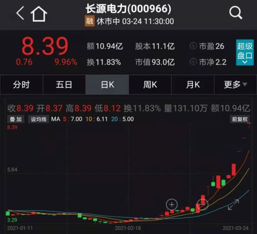 网络安全概念股涨幅突出