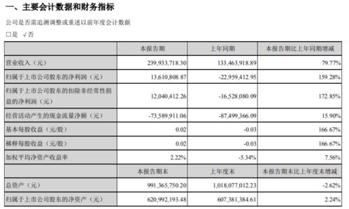 《深圳证券交易所交易规则》规定，基金交易的申报价格最小变动单位为