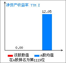 002613北玻股份的发行价是多少