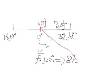 为什么东经121度比东经120度的地方时早，怎样算出来的？