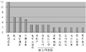 国资股权划转有啥好处