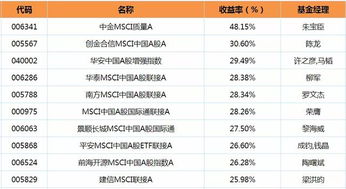 东方财富网债券基金排行一