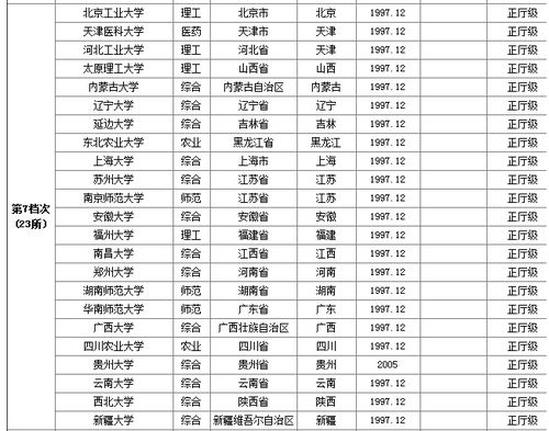 为什么深圳大学录取分数这么高它是985或211院校吗(深圳大学为何分数越来越高)