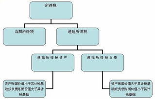 计算递延所得税时，企业未支付的罚款账面价值是多少